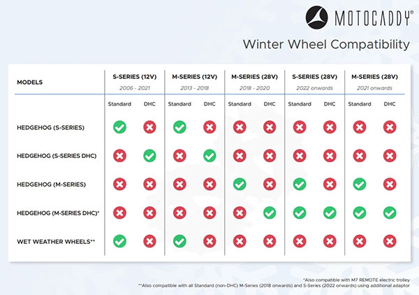 Motocaddy Winter Wheels Compatibility Chart